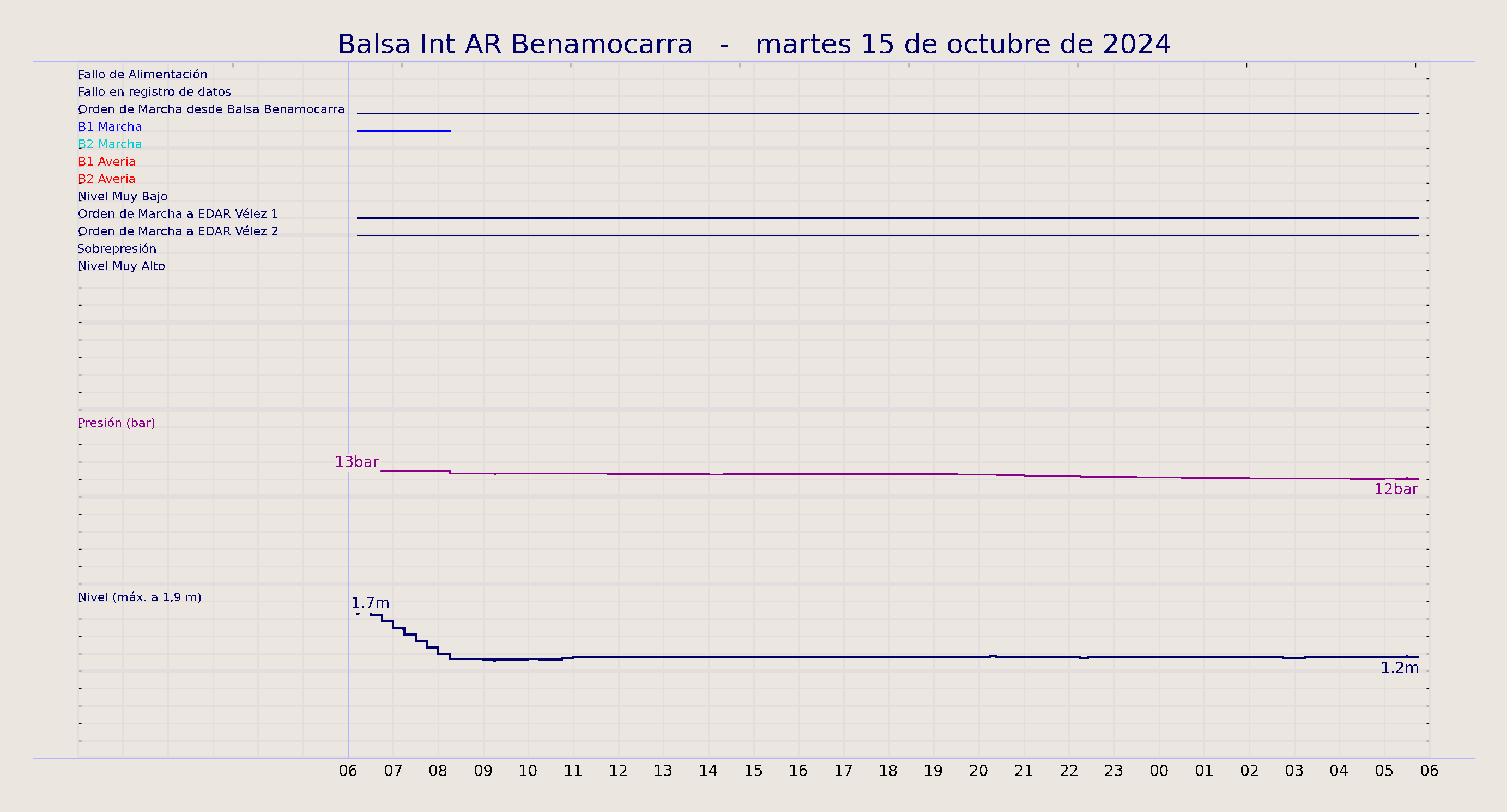../../imagenes/vid/2024/Balsa Int AR Benamocarra/2024-10-15 Balsa Int AR Benamocarra.png